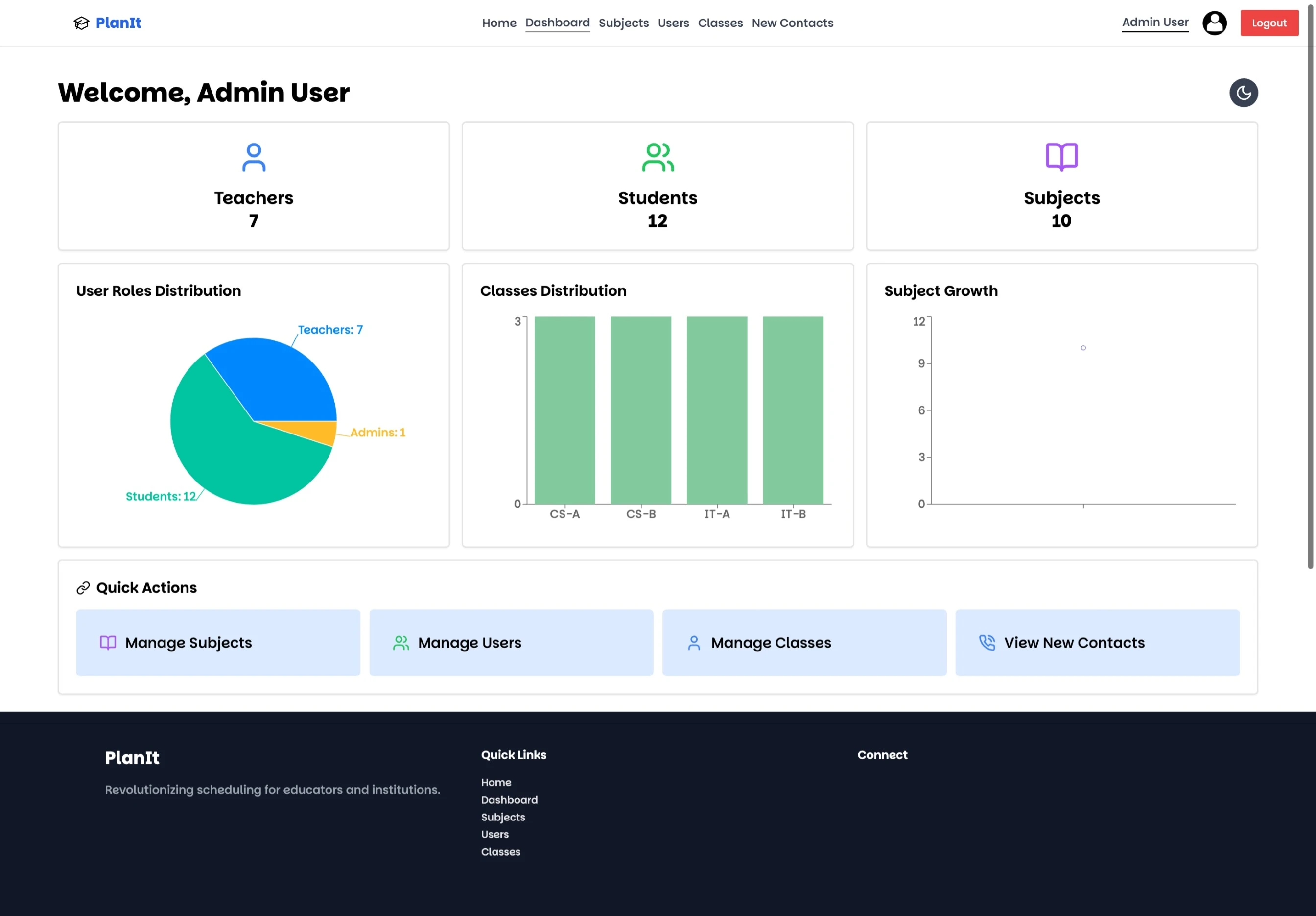 Admin dashboard with teacher, student and subject charts