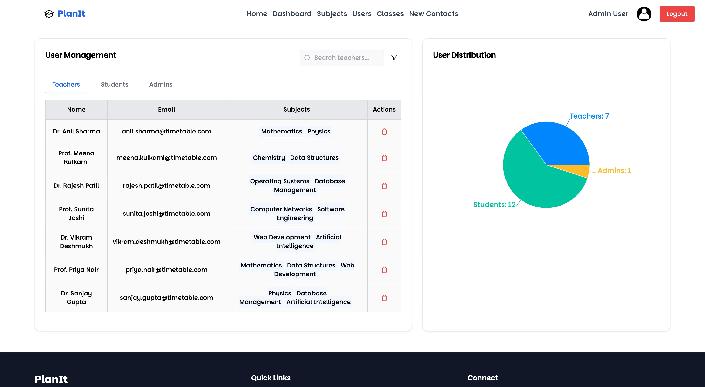 User management table mapping teachers to subjects