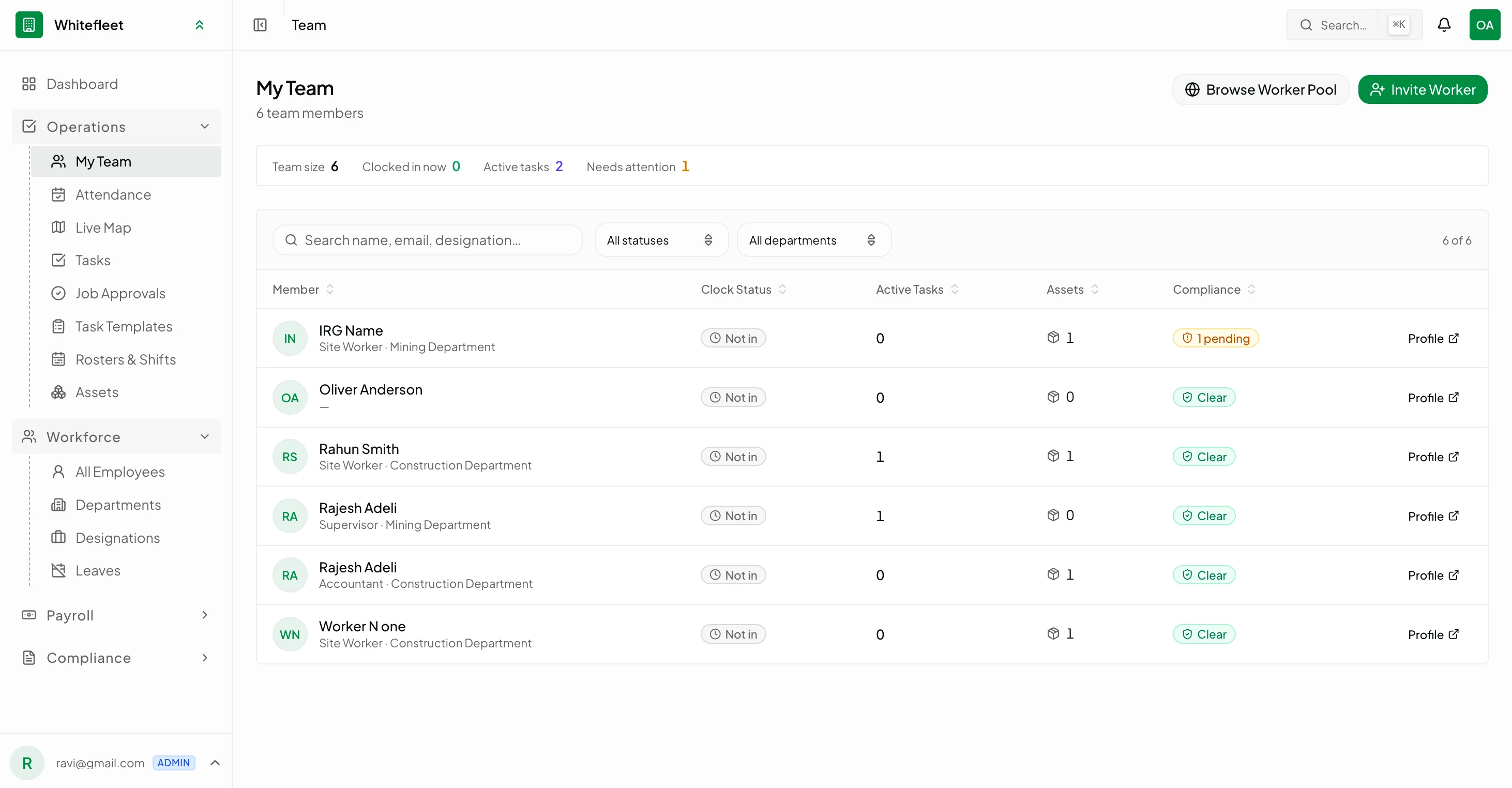 Team list showing compliance status, clock status, and tasks per worker