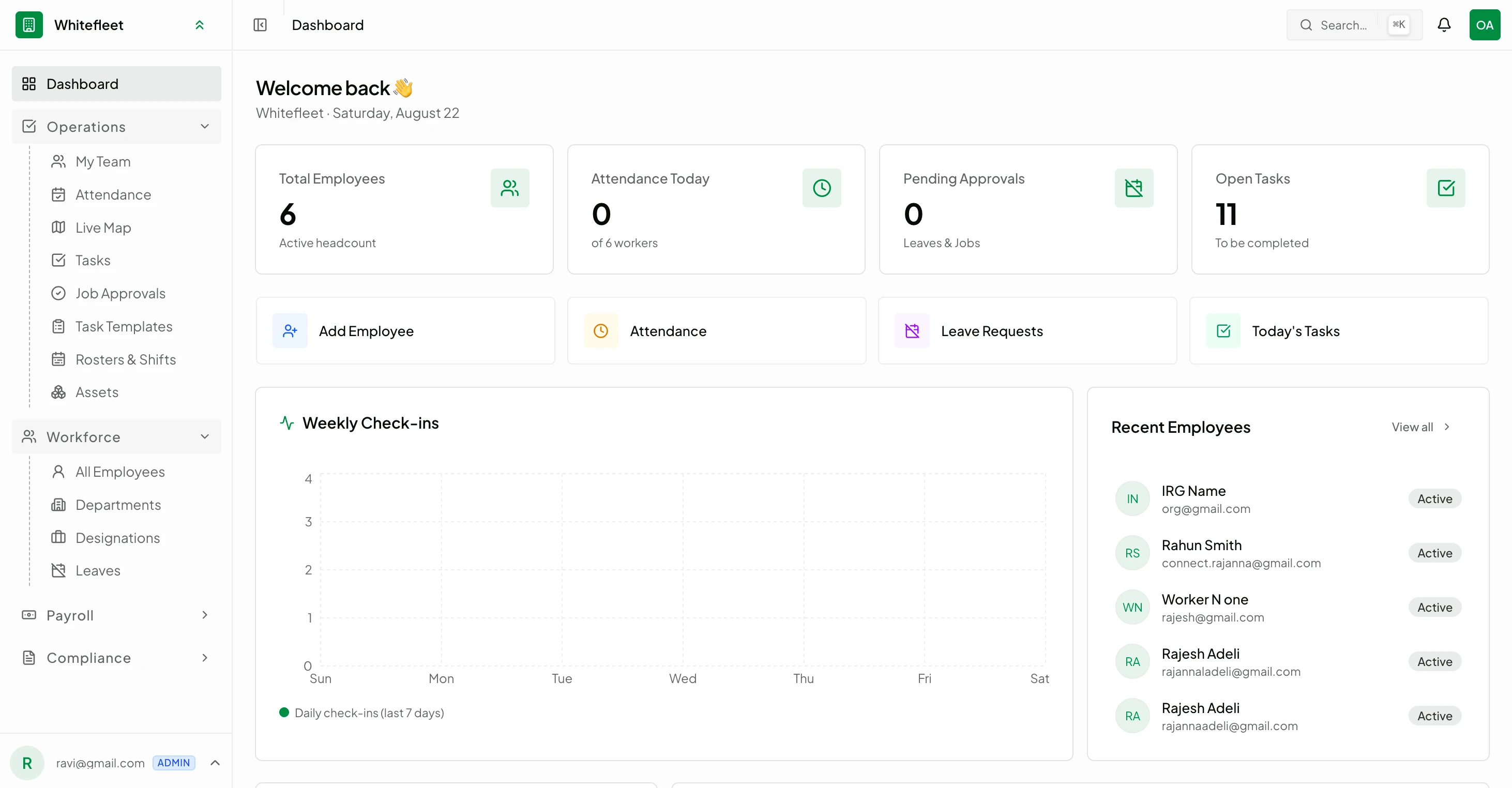 Company admin dashboard with employee stats and weekly check-in chart